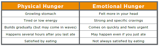 food-for-thought-physical-vs-emotional-hunger-what-are-you-really